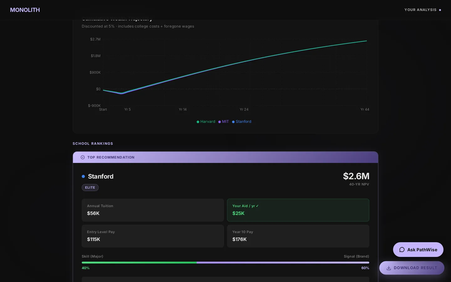 Report: Cumulative wealth trajectory and the ranked cards