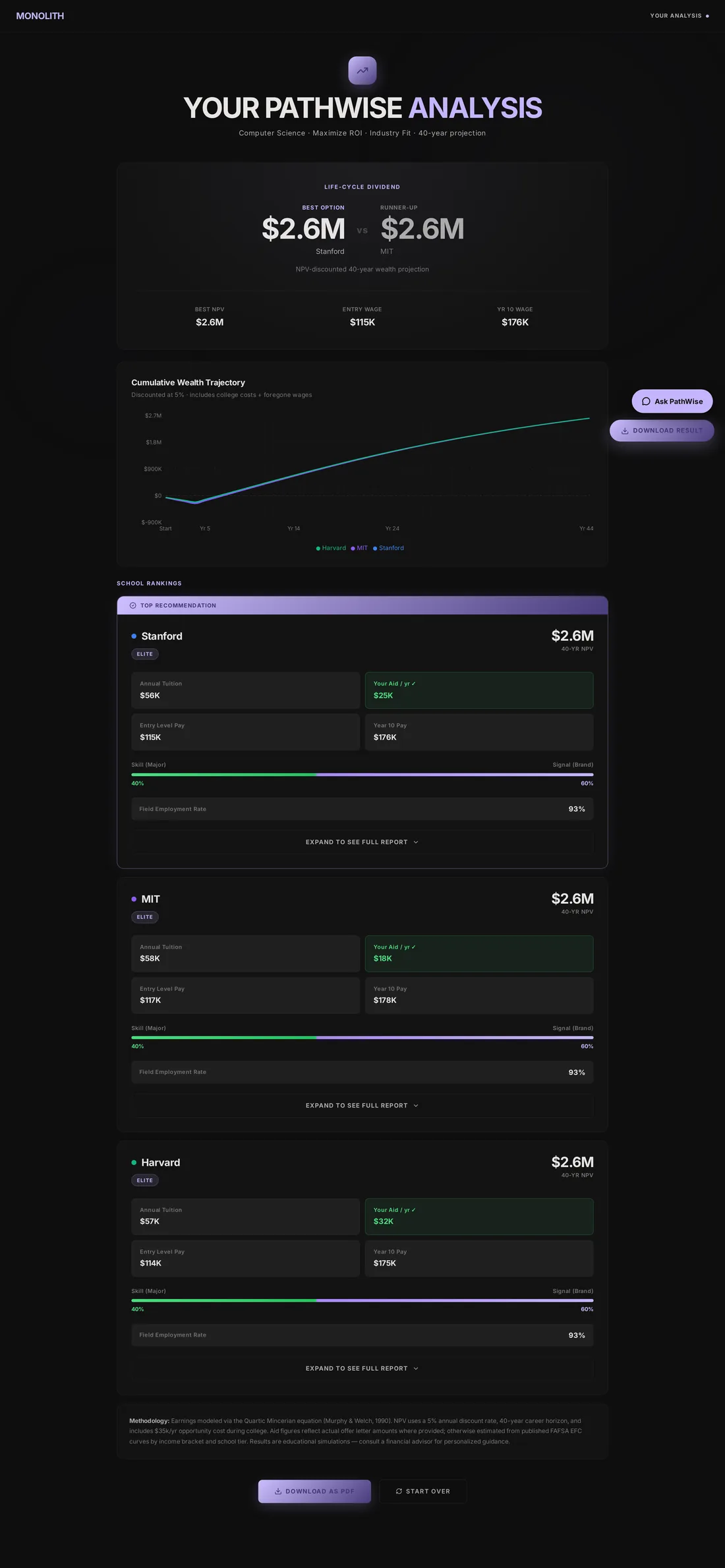 The full PathWise report page