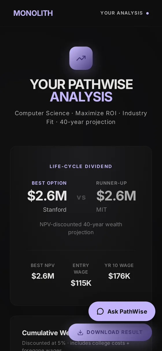 The same report on a phone