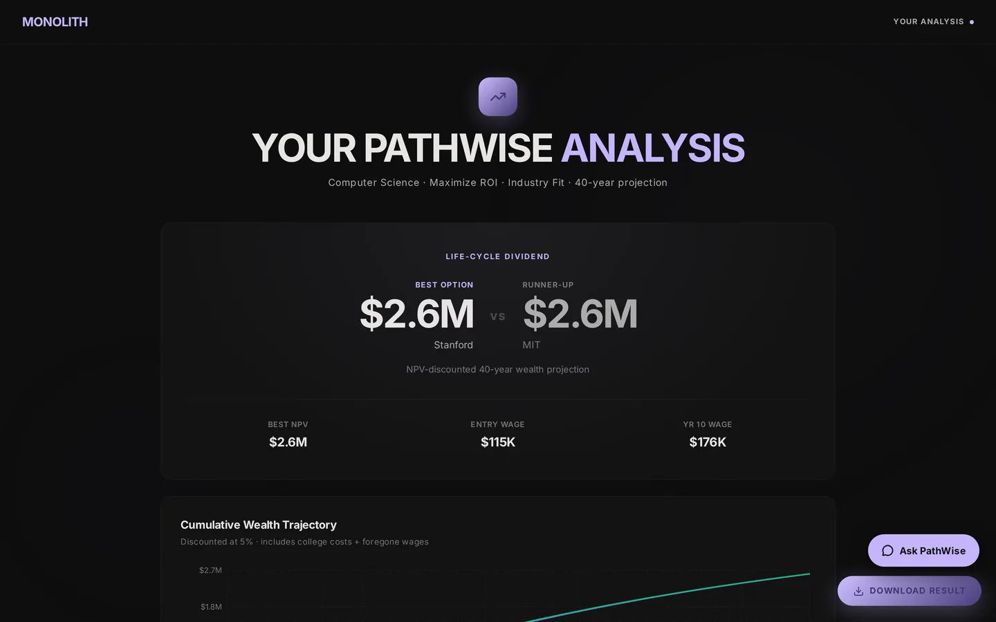 The PathWise report